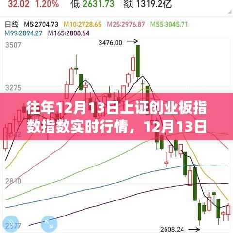 12月13日上证创业板指数行情解析,探寻内心宁静的股市之旅