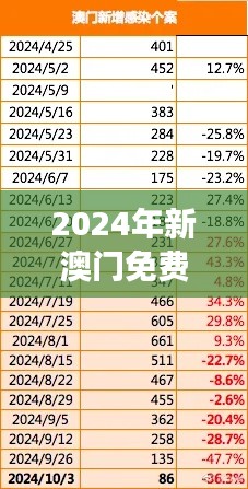 2024年新澳门免费资料350期:感悟澳门商业演化和市场新动向