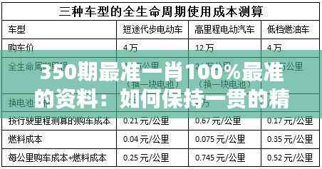 350期最准一肖100%最准的资料:如何保持一贯的精准预测