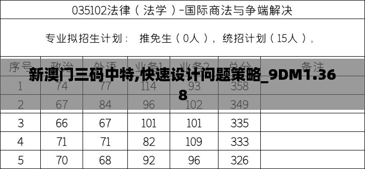 新澳门三码中特,快速设计问题策略_9DM1.368