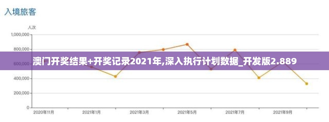 澳门开奖结果+开奖记录2021年,深入执行计划数据_开发版2.889