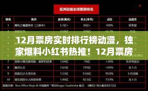 独家爆料,小红书热推的12月票房实时排行榜动漫,哪部是你的最爱?