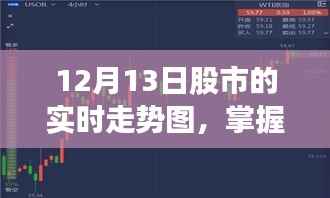 揭秘股市风云变幻,掌握股市实时走势图的励志启示(12月13日)