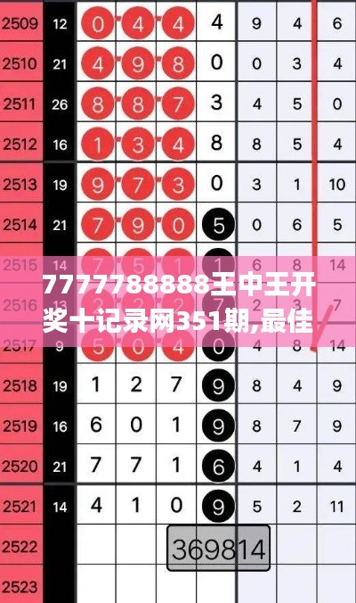 7777788888王中王开奖十记录网351期,最佳精选解释定义_Chromebook9.377