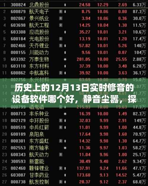 历史上的12月13日修音设备软件推荐,静音尘嚣,探索最佳修音软件之旅