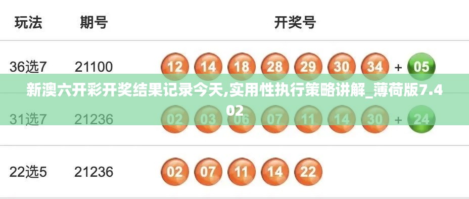 新澳六开彩开奖结果记录今天,实用性执行策略讲解_薄荷版7.402