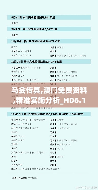 马会传真,澳门免费资料,精准实施分析_HD6.134