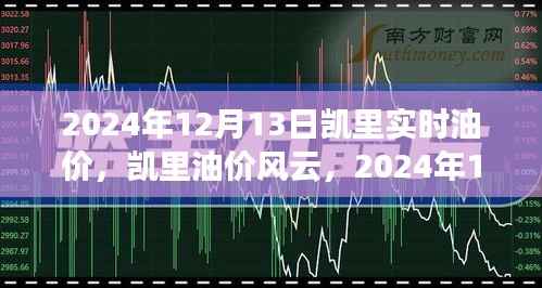 凯里油价风云,揭秘油价变迁与影响,实时油价报告(XXXX年)
