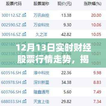 新一代智能股票行情分析系统揭秘股市风云，实时财经股票行情走势展望（12月13日）