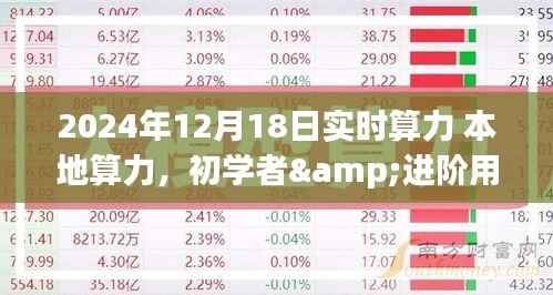 2024年实时算力与本地算力配置指南,初学者到进阶用户的必备指南