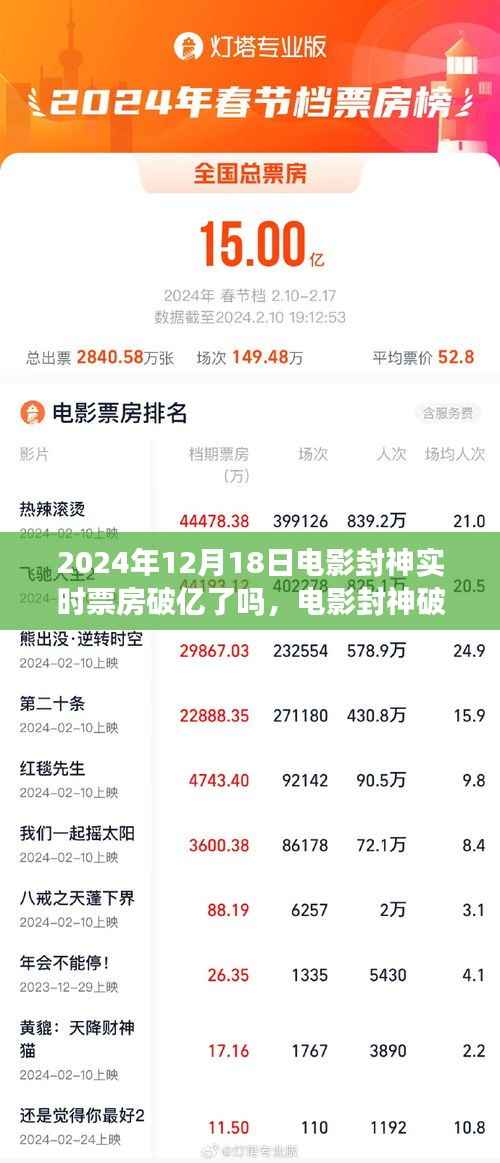 电影封神破亿日，友情与期待的温馨影院之旅，实时票房破亿揭秘！