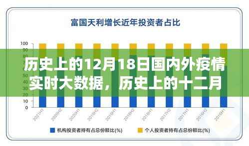 历史上的12月18日国内外疫情实时大数据回顾,疫情发展及其影响