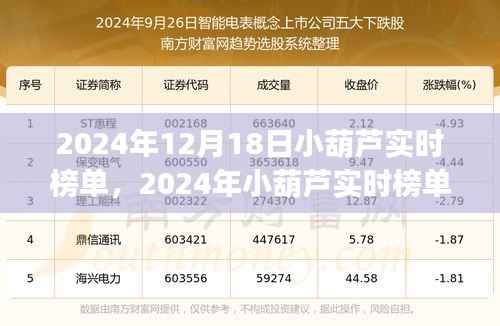2024年小葫芦实时榜单操作指南,初学者与进阶用户通用指南