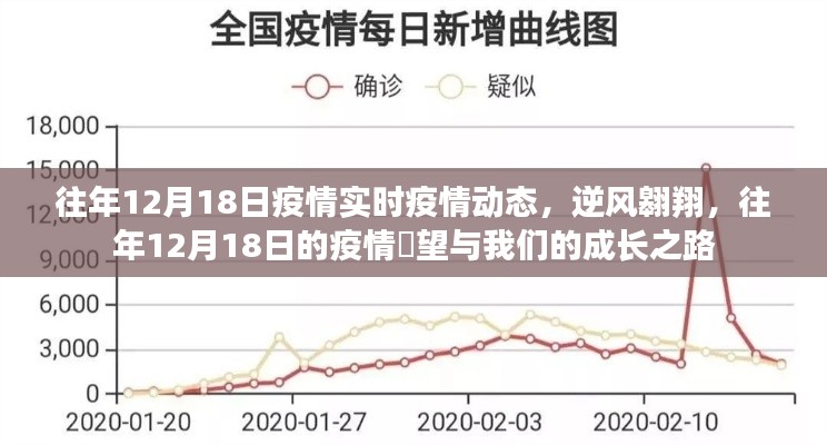 往年12月18日疫情动态回顾与展望,逆风翱翔与成长之路