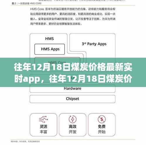 往年12月18日煤炭价格实时APP动态分析与最新价格概览