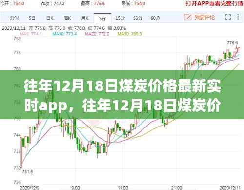 往年12月18日煤炭价格实时APP动态分析与最新价格概览