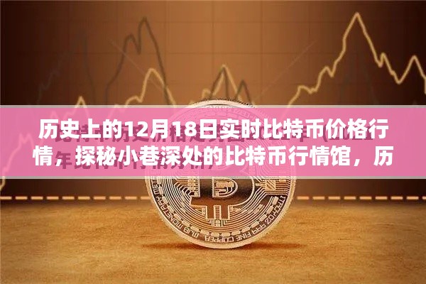 探秘小巷深处的比特币行情馆,历史上的比特币价格行情回顾(12月18日)