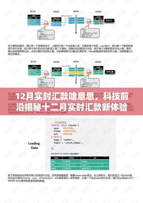 揭秘十二月实时汇款新体验,科技重塑金融,引领未来实时互动新纪元