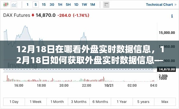 12月18日外盘实时数据获取指南,全方位教你如何查看和获取外盘实时数据信息