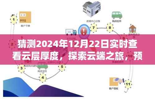 云端探索之旅,预测冬至日云层厚度,寻找内心的宁静与平和