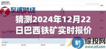 2024年12月22日巴西铁矿实时报价预测与展望,未来走势及市场分析
