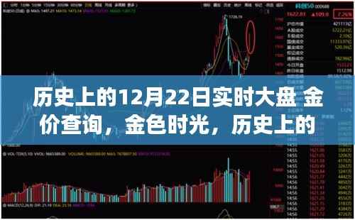 黄金市场重塑之旅,历史上的黄金价格与智能科技的融合体验——金色时光之金价查询日