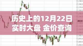 黄金市场重塑之旅,历史上的黄金价格与智能科技的融合体验——金色时光之金价查询日