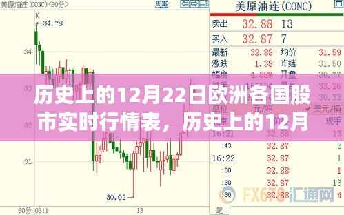 历史上的12月22日欧洲各国股市实时行情回顾与概览