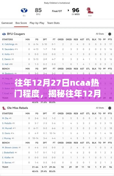 揭秘往年12月27日NCAA篮球赛事的热门程度与焦点之战