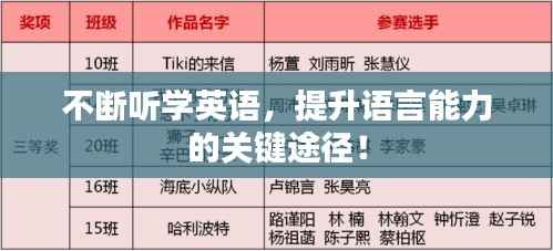 不断听学英语,提升语言能力的关键途径!