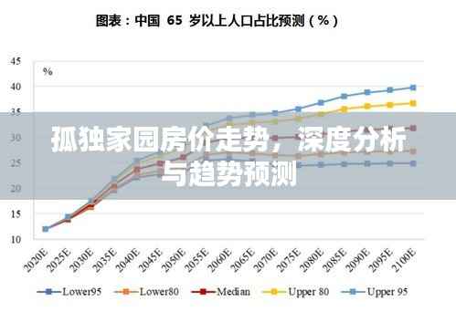 孤独家园房价走势,深度分析与趋势预测