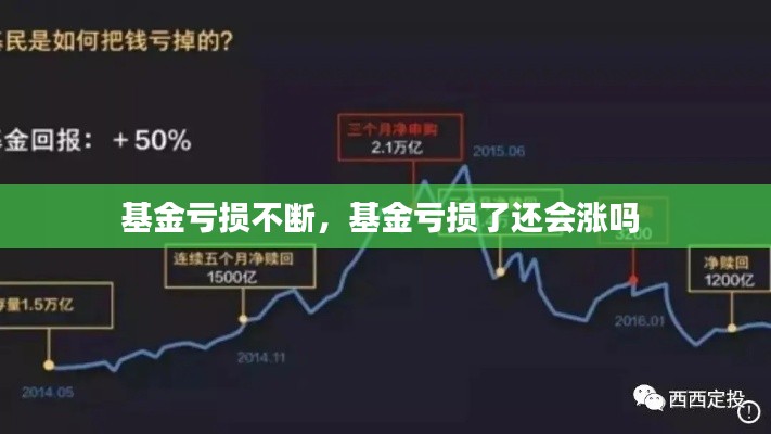 基金亏损不断,基金亏损了还会涨吗