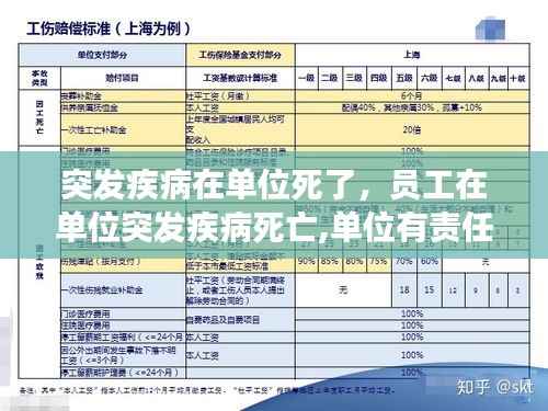 突发疾病在单位死了,员工在单位突发疾病死亡,单位有责任吗