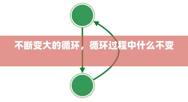 不断变大的循环,循环过程中什么不变