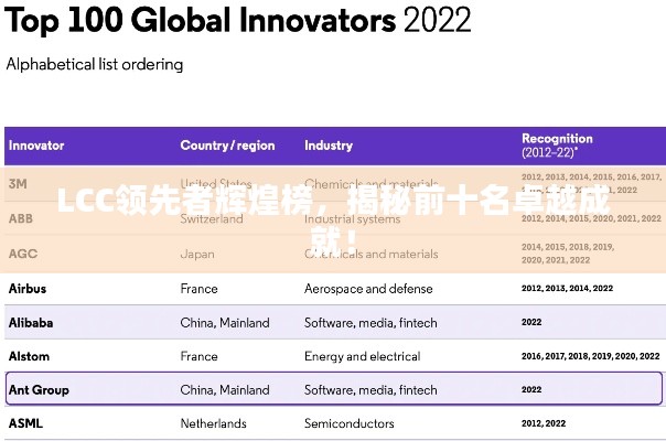 LCC领先者辉煌榜,揭秘前十名卓越成就!