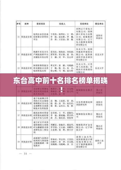 东台高中前十名排名榜单揭晓!