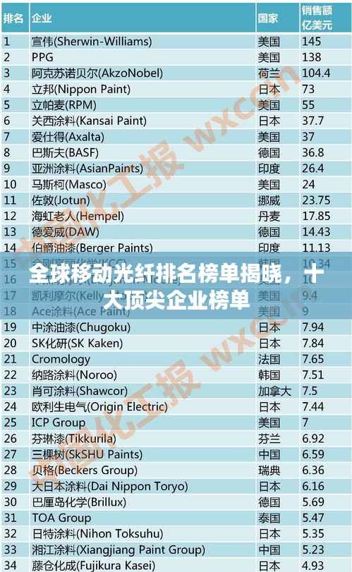 全球移动光纤排名榜单揭晓,十大顶尖企业榜单