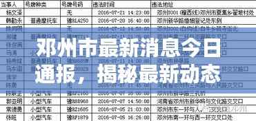 邓州市最新消息今日通报,揭秘最新动态!