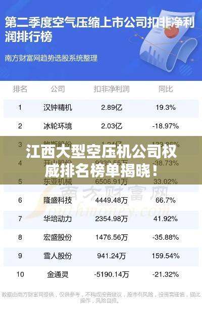 江西大型空压机公司权威排名榜单揭晓!