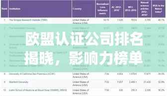 欧盟认证公司排名揭晓,影响力榜单重磅出炉!