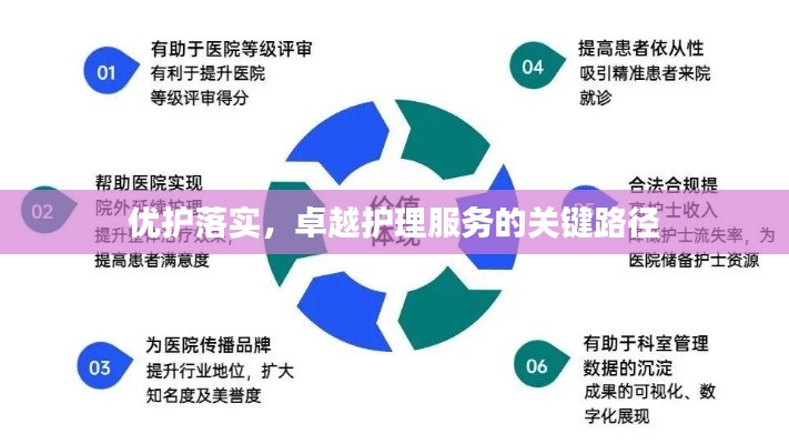 优护落实，卓越护理服务的关键路径