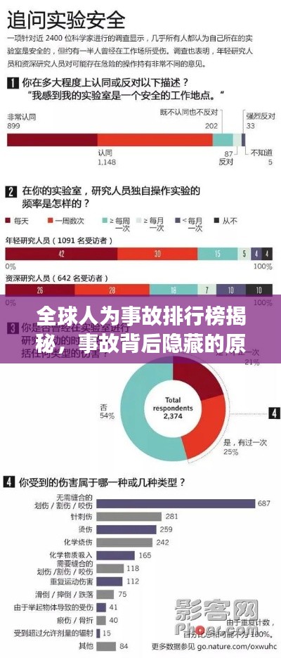 全球人为事故排行榜揭秘，事故背后隐藏的原因探究