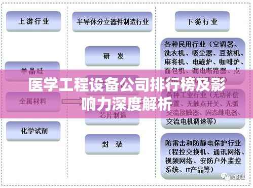医学工程设备公司排行榜及影响力深度解析