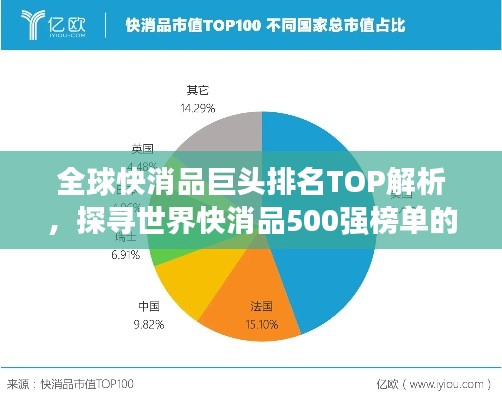 全球快消品巨头排名TOP解析,探寻世界快消品500强榜单的秘密