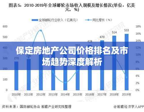 保定房地产公司价格排名及市场趋势深度解析