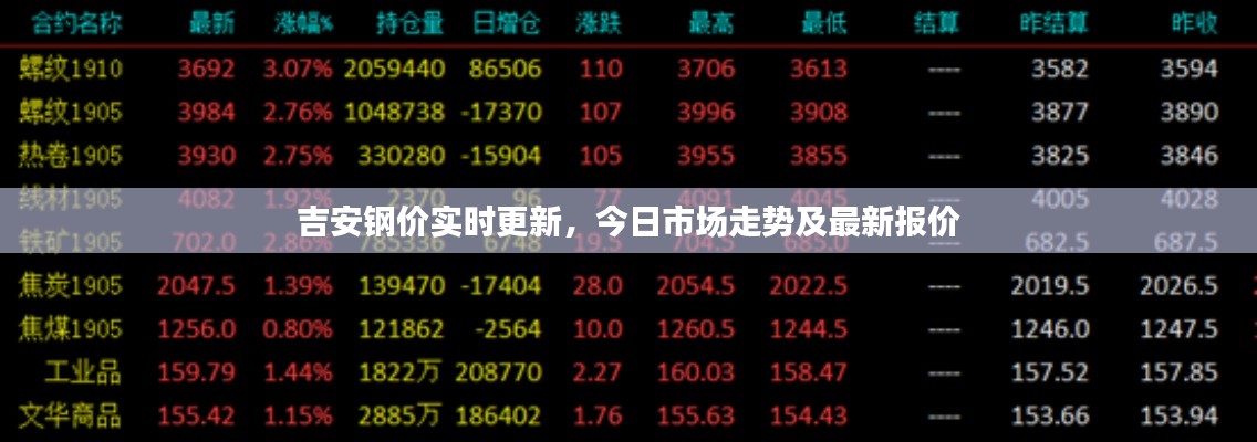 吉安钢价实时更新,今日市场走势及最新报价