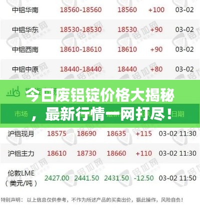 今日废铝锭价格大揭秘,最新行情一网打尽!