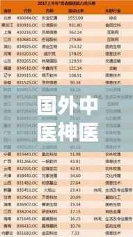 国外中医神医排名揭秘,十位顶尖人物榜单