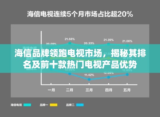 海信品牌领跑电视市场,揭秘其排名及前十款热门电视产品优势