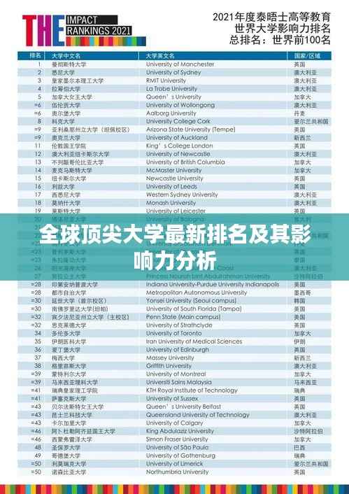 全球顶尖大学最新排名及其影响力分析